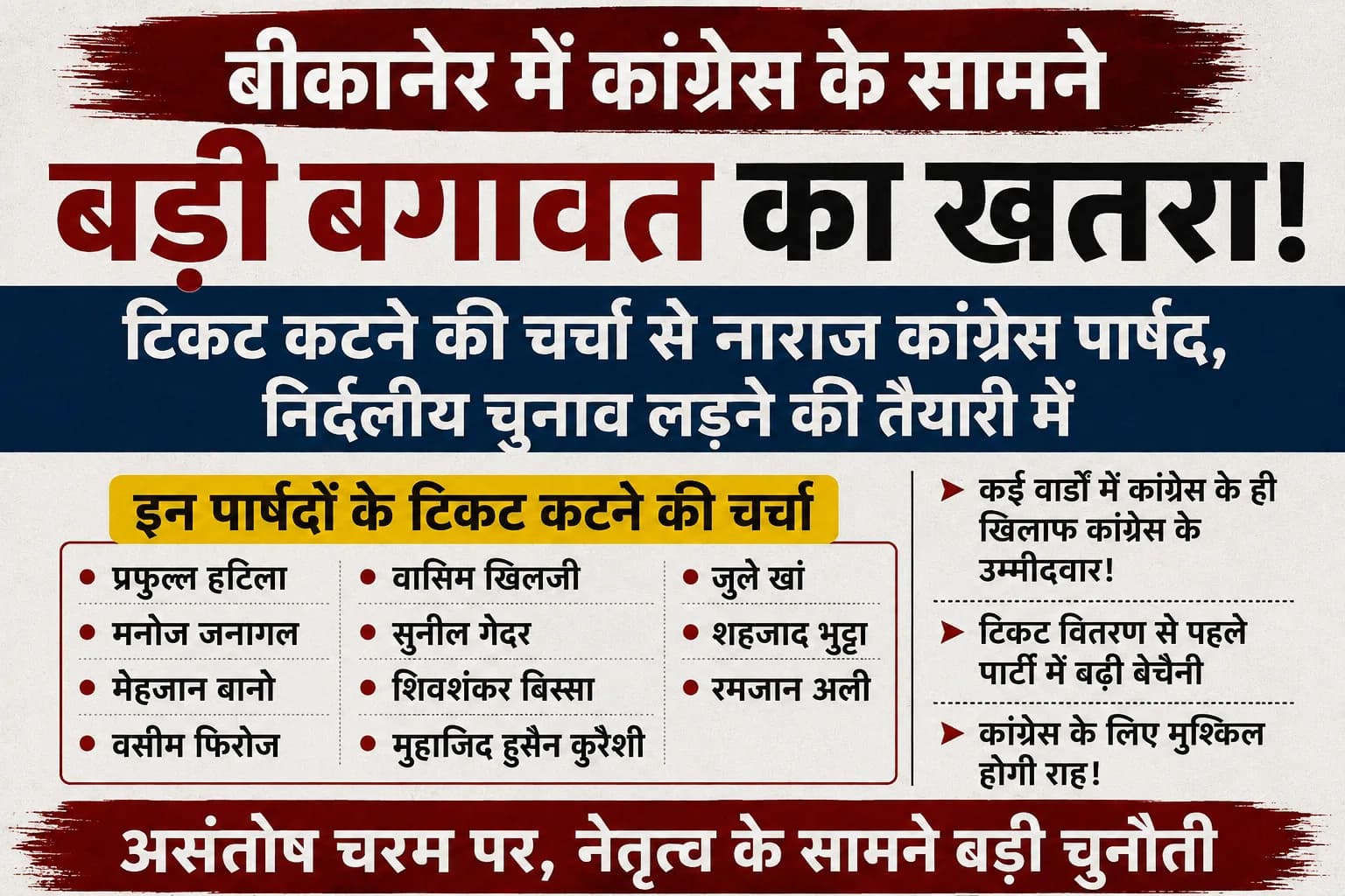 बीकानेर में कांग्रेस के सामने बड़ी बगावत का खतरा ! टिकट कटने से नाराज कई पार्षद निर्दलीय मैदान में उतरने की तैयारी में